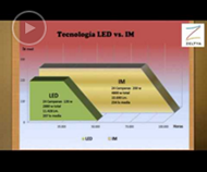 LED o IM ?